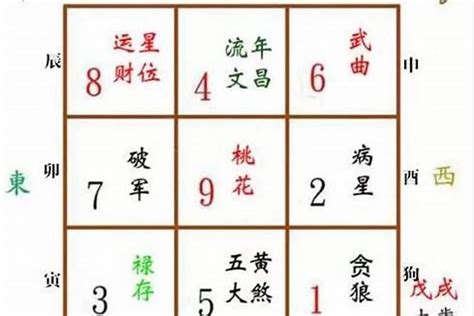 五鬼位|五鬼位